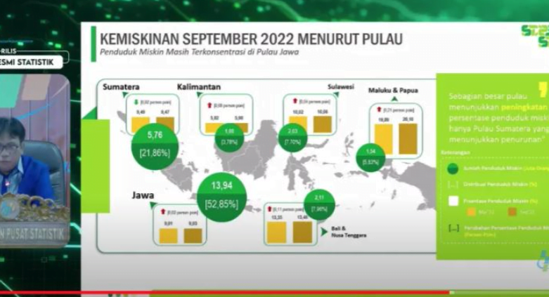 data penduduk miskin