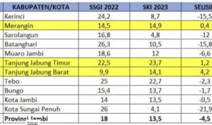 kerinci stunting