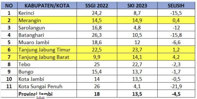 kerinci stunting